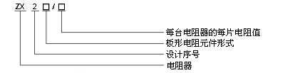 ZX2系列电阻器型号及含义