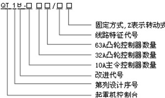 QT1B系列联动控制台型号含义