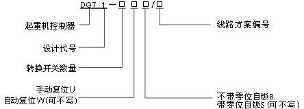 DQT1系列起重机控制器型号含义