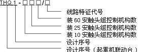 THQ1系列联动控制台型号含义