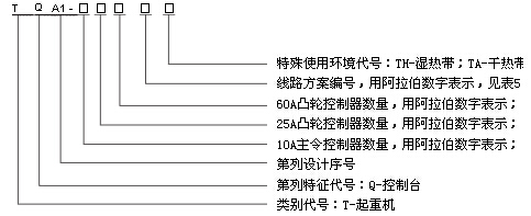 TQA1系列起重机控制台型号含义