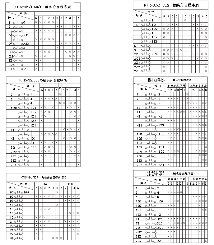 TQK4系列联动控制台外形尺寸