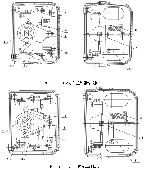 KT10系列凸轮控制器外形尺寸