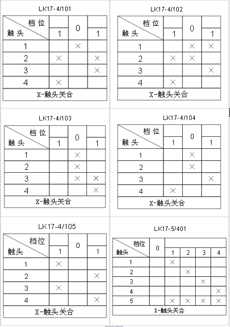 LK17系列主令控制器工作图表