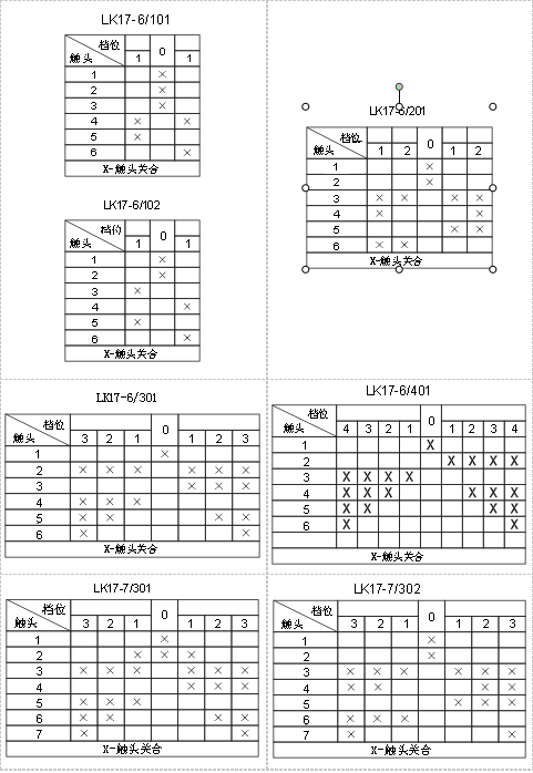 LK17系列主令控制器工作图表