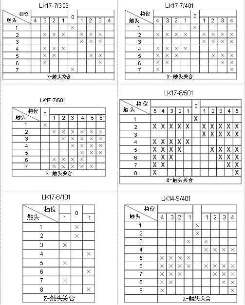 LK17系列主令控制器工作图表