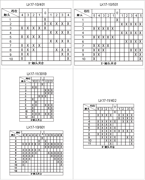 LK17系列主令控制器工作图表