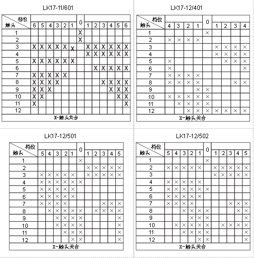 LK17系列主令控制器工作图表