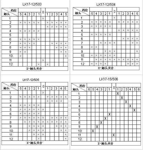 LK17系列主令控制器工作图表