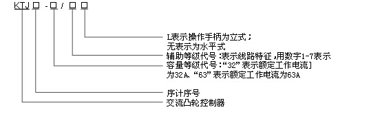 关于KTJ17系列凸轮控制器详细资料