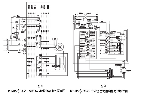 KTJ15C系列凸轮控制器外形尺寸