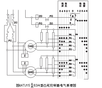 KTJ15B系列凸轮控制器外形尺寸