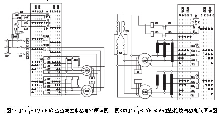 KTJ15C系列凸轮控制器外形尺寸