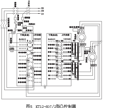 KT12系列凸轮控制器外形尺寸