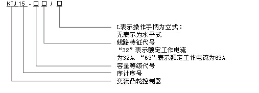 <strong><strong><strong>KTJ15系列凸轮控制器</strong></strong></strong>型号及含义