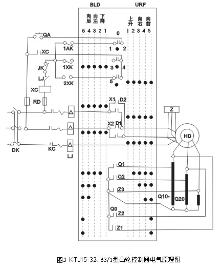 KTJ15L系列凸轮控制器原理图