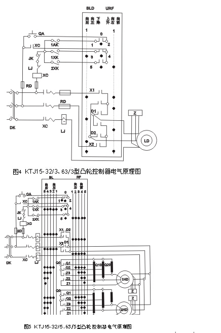 KTJ15系列凸轮控制器外形尺寸