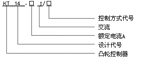 <strong><strong>KT14系列凸轮控制器</strong></strong>型号及含义