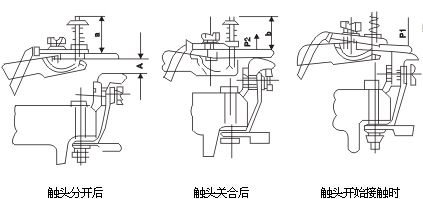 KTJ1系列凸轮控制器