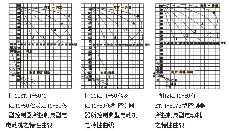 KTJ1系列凸轮控制器曲线图