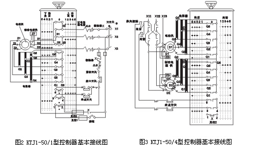 KTJ1系列凸轮控制器外形及安装尺寸