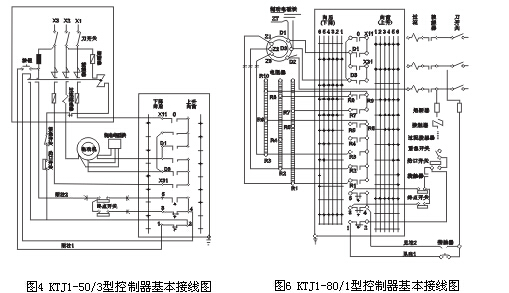 KTJ1系列凸轮控制器外形及安装尺寸