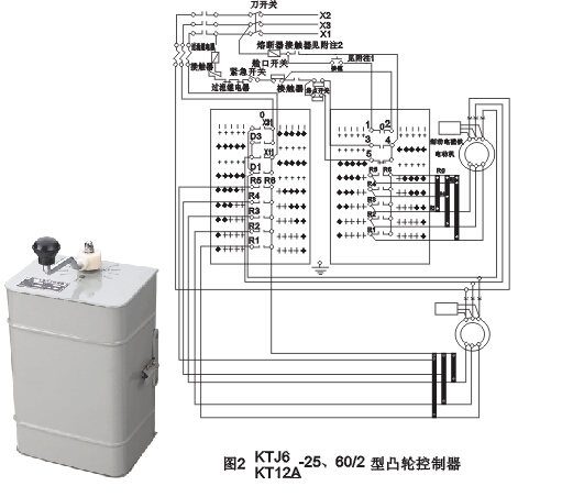 <strong><strong><strong>KTJ5系列凸轮控制器</strong></strong></strong>外形尺寸