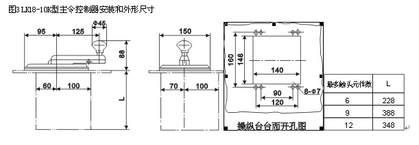 LK22系列主令控制器外形尺寸