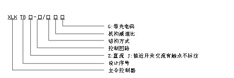 XLK23系列主令控制器型号含义