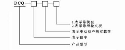 DCQ系列超载限制器型号及含义