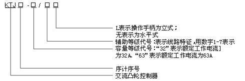 KTJ17B系列凸轮控制器型号及含义