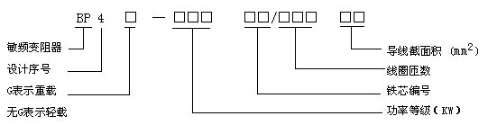 BP4系列频敏变阻器型号及含义